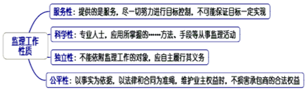 一級建造師考試知識點：建設(shè)工程監(jiān)理的工作性質(zhì)、任務(wù)和方法