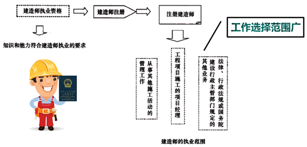 一級(jí)建造師考試知識(shí)點(diǎn)：施工企業(yè)項(xiàng)目經(jīng)理的工作性質(zhì)、任務(wù)和責(zé)任