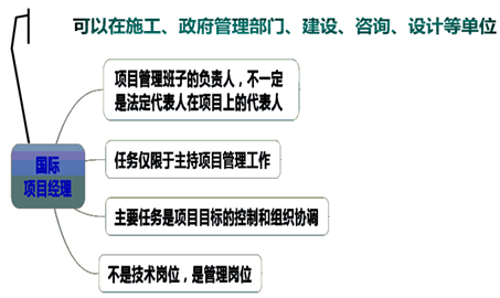 一級(jí)建造師考試知識(shí)點(diǎn)：施工企業(yè)項(xiàng)目經(jīng)理的工作性質(zhì)、任務(wù)和責(zé)任