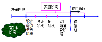 一級建造師考試知識點(diǎn)：建設(shè)工程項(xiàng)目管理的目標(biāo)和任務(wù)