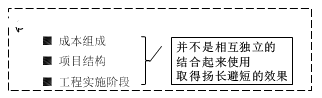 一級建造師考試成本計(jì)