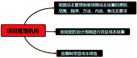 一級(jí)建造師考試成本管理的任務(wù)、程序和措施