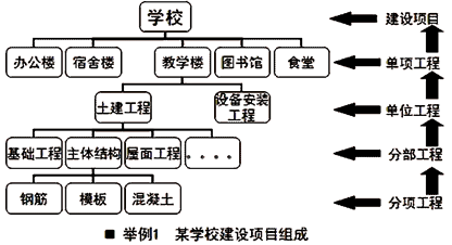 一級建造師考試成本計(jì)