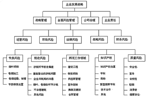 一級(jí)建造師考試項(xiàng)目質(zhì)量風(fēng)險(xiǎn)分析和控制