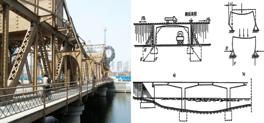 二級(jí)建造師考試公路知識(shí)點(diǎn)：橋梁的分類(lèi)