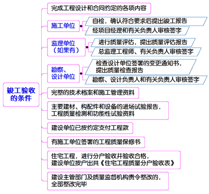 一級(jí)建造師考試項(xiàng)目管理竣工質(zhì)量驗(yàn)收