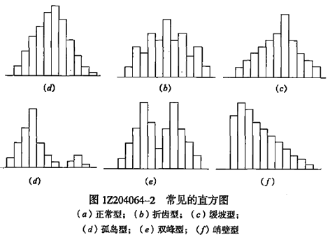 一級建造師考試項目管理直方圖法的應(yīng)用