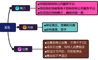 一級建造師考試項(xiàng)目管理:建設(shè)工程施工招標(biāo)與投標(biāo)