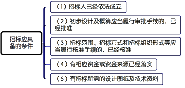 一級建造師考試項(xiàng)目管理:建設(shè)工程施工招標(biāo)與投標(biāo)