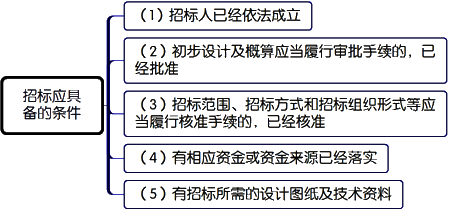 一級建造師考試項(xiàng)目管理:建設(shè)工程施工招標(biāo)與投標(biāo)