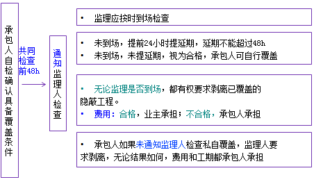 一級(jí)建造師考試項(xiàng)目管理:建設(shè)工程合同的內(nèi)容