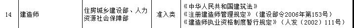 一級(jí)建造師證書可享受新個(gè)稅專項(xiàng)附加扣除？