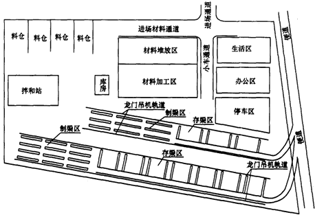 二級(jí)建造師考試公路知識(shí)點(diǎn)：施工現(xiàn)場(chǎng)主要臨時(shí)工程(駐地、構(gòu)件預(yù)制場(chǎng))