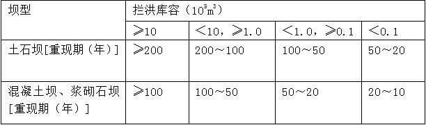 水庫大壩施工期洪水標(biāo)準(zhǔn)中，攔洪庫容為1億m3的混凝土壩，其洪