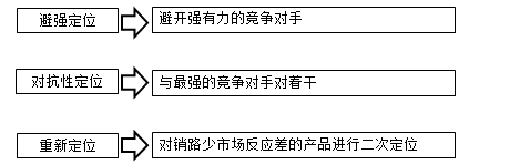 監(jiān)理工程師復(fù)習(xí)資料