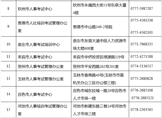 2019年廣西二級建造師報名時間公布