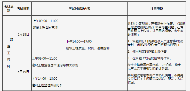 監(jiān)理工程師報名