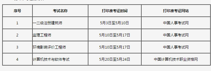 監(jiān)理工程師報名