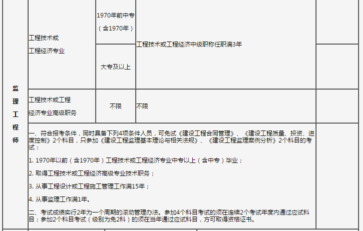 監(jiān)理工程師報名