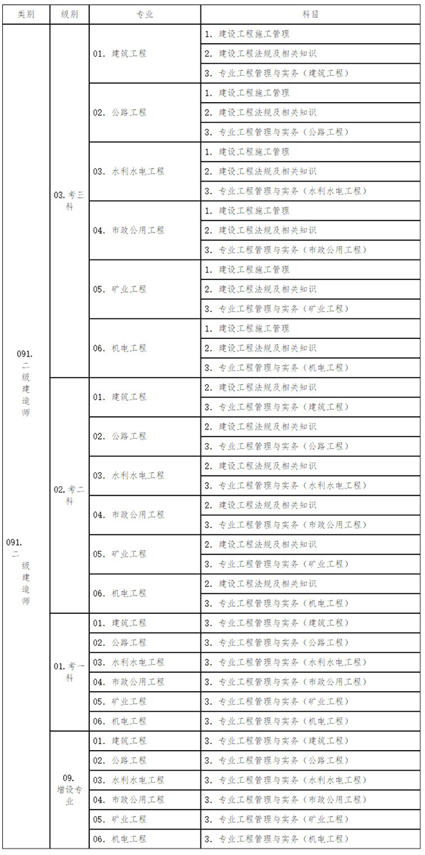 湖南2019年二級(jí)建造師報(bào)名時(shí)間