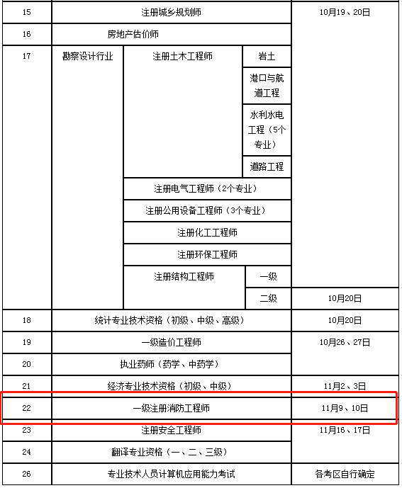 湖南省2019年度專業(yè)技術人員資格考試計劃表