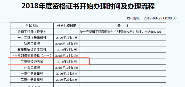 新疆2018年二級建造師合格證書可以開始領取