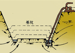 二級建造師水利實務知識點：工程地質與水文地質條件分析