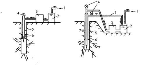 二級建造師水利實務(wù)知識點：灌漿技術(shù)