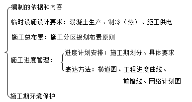 二級建造師水利實(shí)務(wù)知識點(diǎn)：施工組織設(shè)計編制的依據(jù)和內(nèi)容