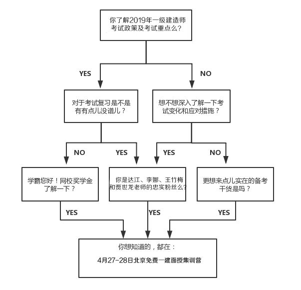 免費(fèi)4月27-28日一級(jí)建造師面授體驗(yàn)課，與四大老師零距離