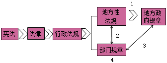 法的沖突關(guān)系圖