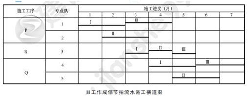 二級(jí)建造師建筑工程模擬試題(二)參考答案及解析