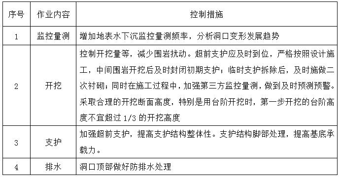 二級建造師公路項(xiàng)目安全知識點(diǎn)7：隧道工程施工安全管理措施