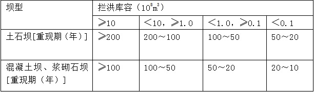 二級建造師水利水電工程模擬試題(二)參考答案及詳細(xì)解析