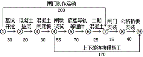 二級(jí)建造師水利水電工程模擬試題(一)