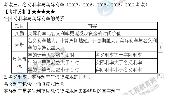 房地產(chǎn)估價師高頻考點