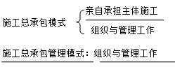 二級建造師施工發(fā)承包的主要類型考點：施工總承包管理的含義