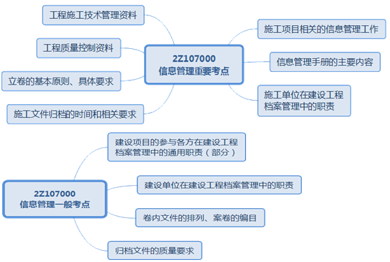 二級建造師施工文件的歸檔考點(diǎn)：施工文件歸檔的時(shí)間和相關(guān)要求