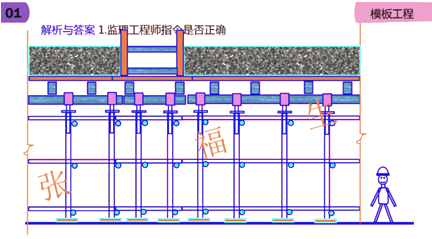 二級(jí)建造師建筑工程第六講主體結(jié)構(gòu)工程施工技術(shù)：模板工程