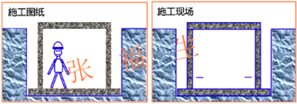 二級(jí)建造師建筑工程第七講防水與保溫工程施工技術(shù)：地下防水工程