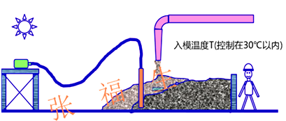 二級(jí)建造師建筑工程第六講主體結(jié)構(gòu)工程施工技術(shù)：混凝土工程