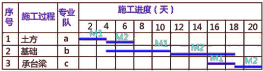 二級(jí)建造師建筑工程第十四講施工進(jìn)度管理：參數(shù)法及應(yīng)用