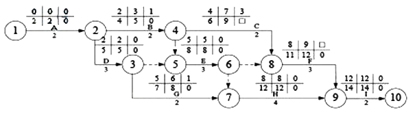 二級(jí)建造師建筑工程第十四講施工進(jìn)度管理：參數(shù)法及應(yīng)用