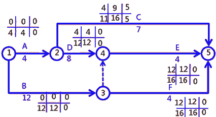 二級(jí)建造師建筑工程第十四講施工進(jìn)度管理：參數(shù)法及應(yīng)用