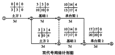 二級(jí)建造師建筑工程第十四講施工進(jìn)度管理：參數(shù)法及應(yīng)用