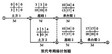 二級(jí)建造師建筑工程第十四講施工進(jìn)度管理：參數(shù)法及應(yīng)用