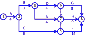 二級(jí)建造師建筑工程第十四講施工進(jìn)度管理：網(wǎng)絡(luò)計(jì)劃方法