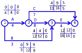 二級(jí)建造師建筑工程第十四講施工進(jìn)度管理：參數(shù)法及應(yīng)用