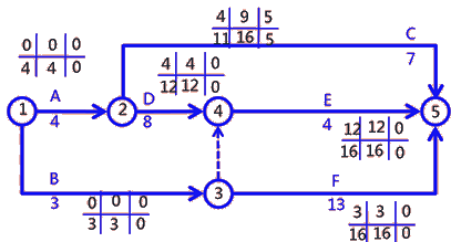 二級(jí)建造師建筑工程第十四講施工進(jìn)度管理：參數(shù)法及應(yīng)用