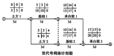 二級(jí)建造師建筑工程第十四講施工進(jìn)度管理：參數(shù)法及應(yīng)用